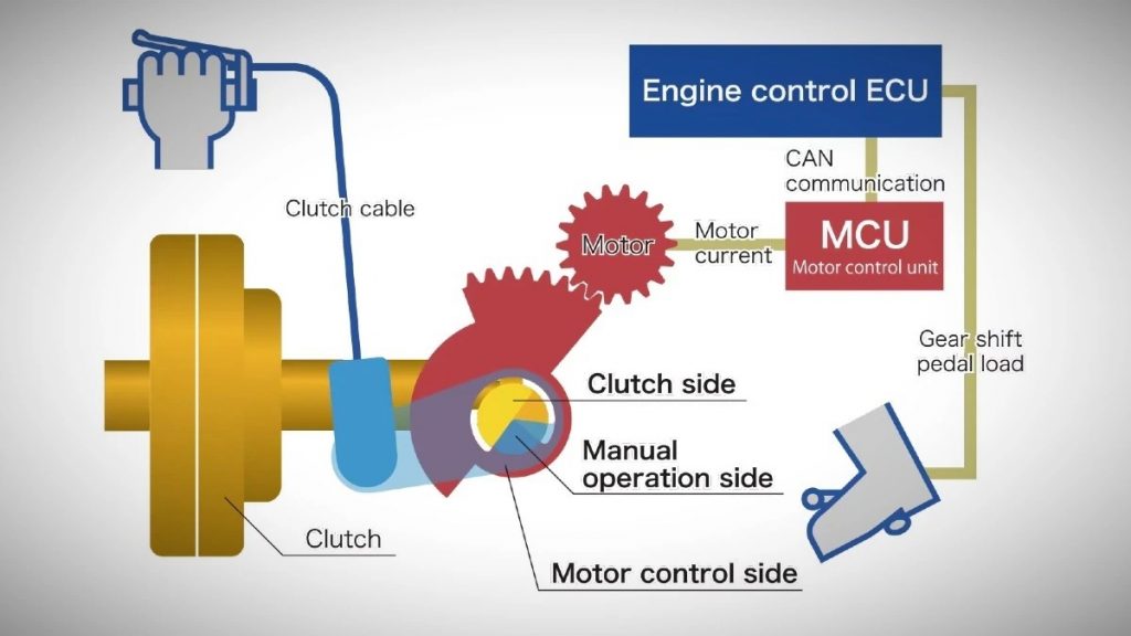 Honda CB650R E-Clutch